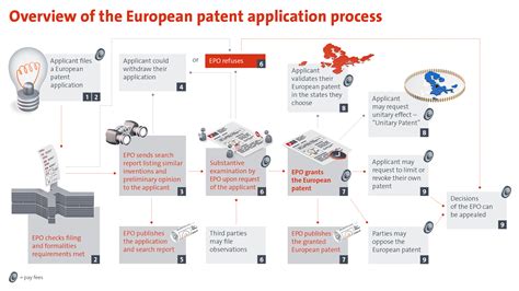 myepo patent application